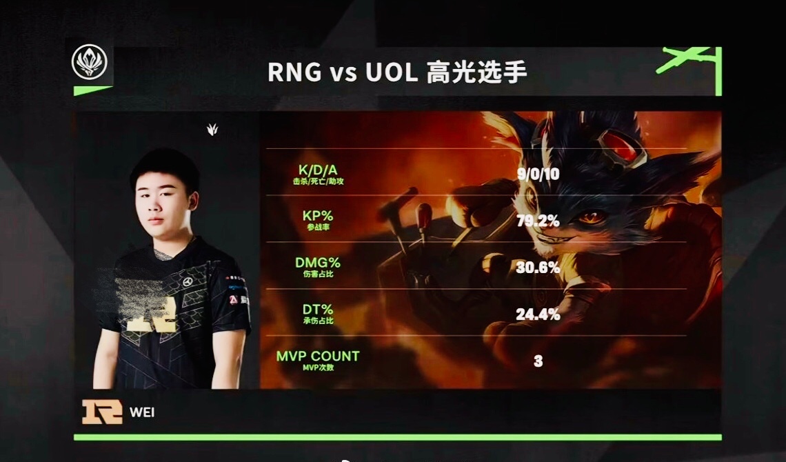 RNG翻盘TL，Perkz惊艳世界