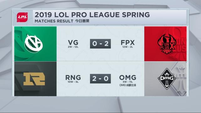 CLG轻取RNG,Doinb打破历史纪录 CLG轻取RNG,Doinb打破历史纪录