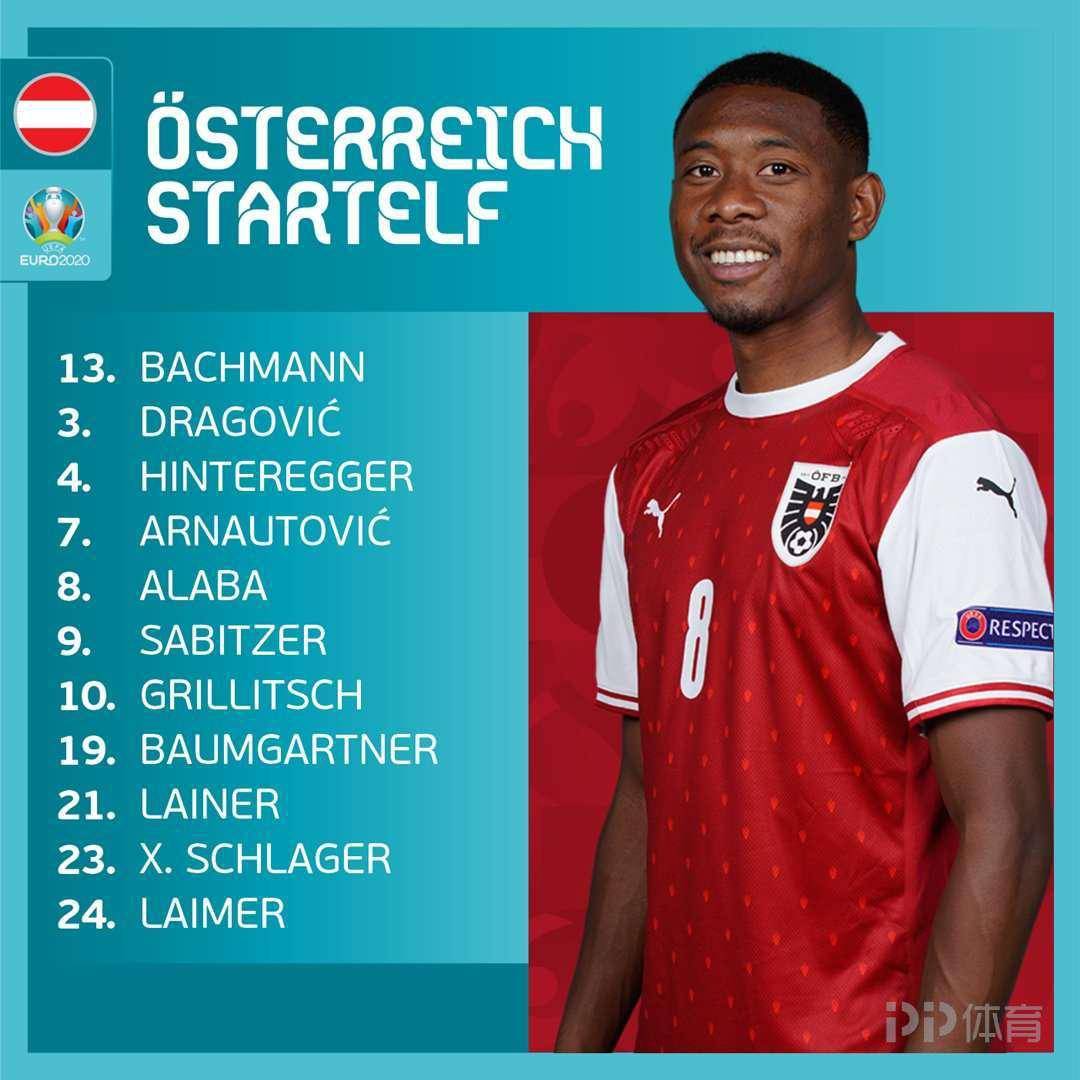 乌克兰逆袭奥地利，小组第三晋级